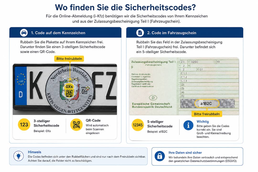 Wo Sie die Sicherheitscodes auf Kennzeichen und Zulassungsbescheinigung finden